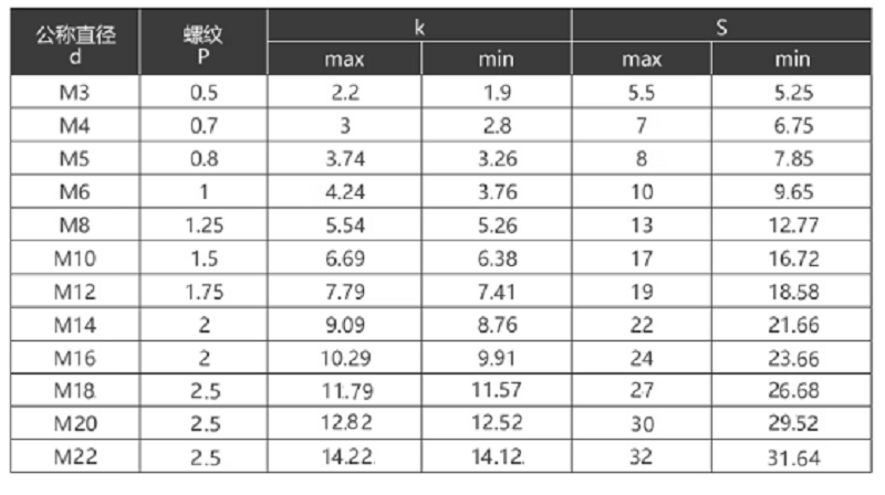 裕源鼎兴 8.8级镀锌外六角螺丝螺母套装M16型M16*70 (5套)