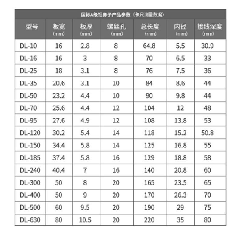 裕源鼎兴国标DL铝鼻子DL-95mm2(10只/包)